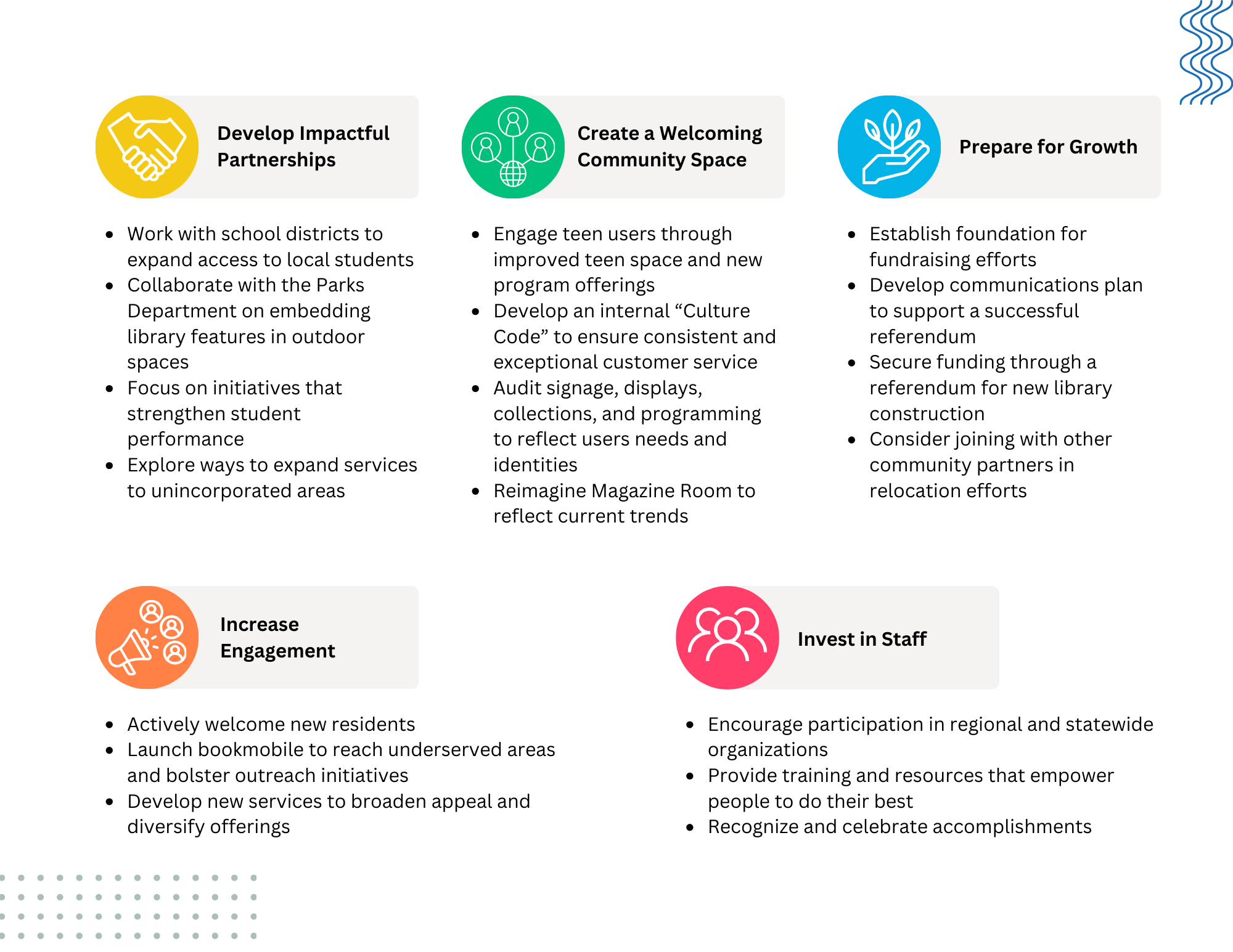 Strategic Plan 24-26, page 2